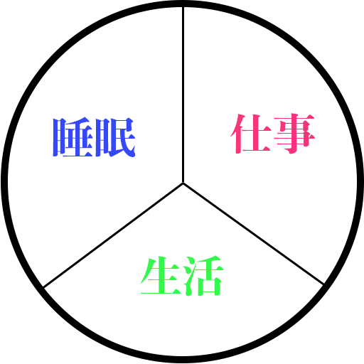 人生を楽しく生きる方法は時間の使い方が全て Masamedia